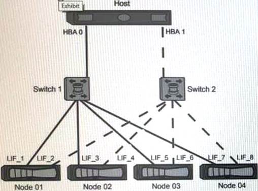 Online NS0-162 Lab Simulation