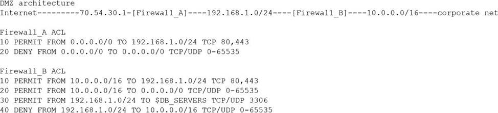 Exam CAS-004 Overviews