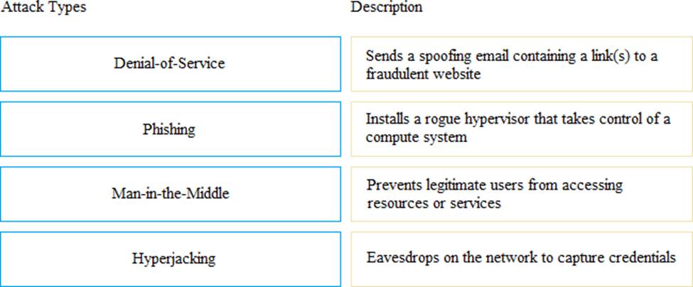 DEA-1TT5 Mock Exam