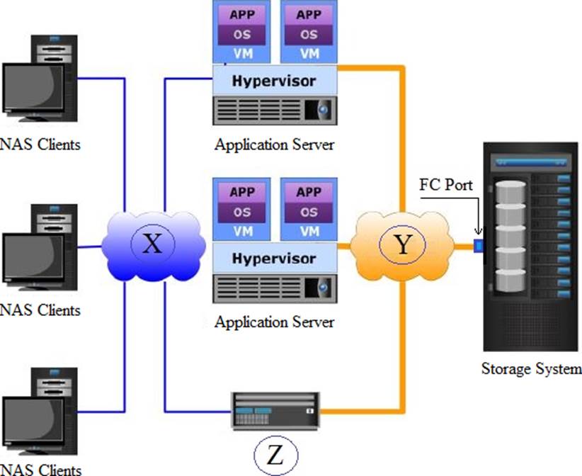 2022 Aktualisierte DEA-1TT5-Prüfungsfragen für die Dell EMC Information Sns-Brigh10