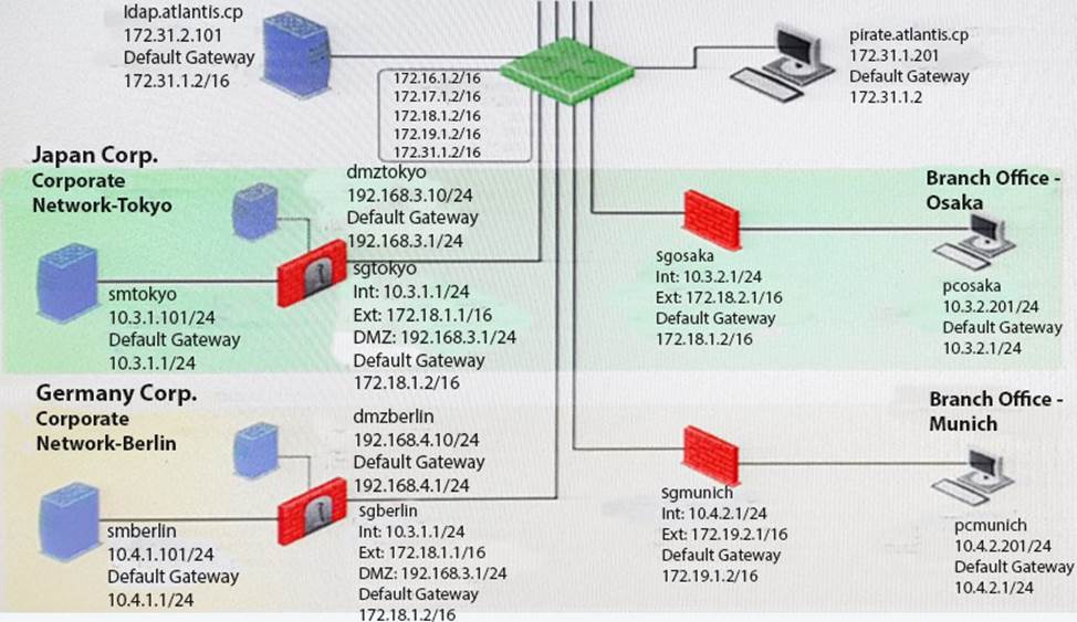 Check Point Certified Security Administrator R81 156-215.81 Sns-Brigh10