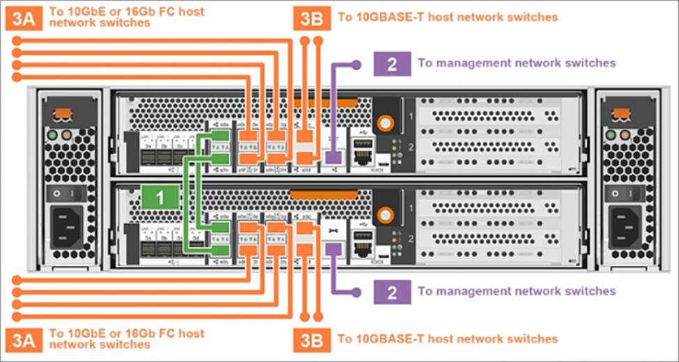 NS0-162 Tests