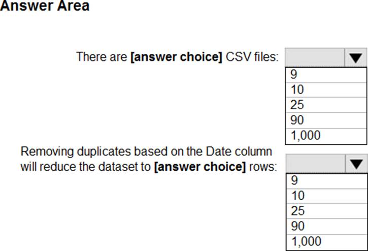 PL-300 Updated Test Cram